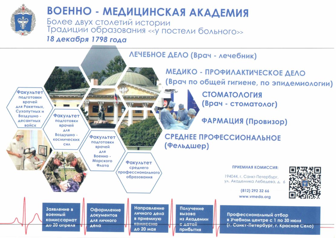 «Военно-медицинская академия имени С.М.Кирова».